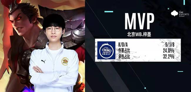 现他们的最 现他们的最