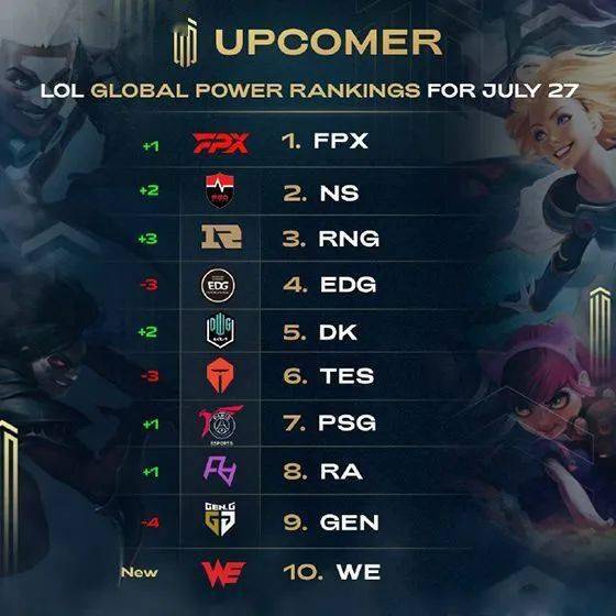 的平衡点 的平衡点